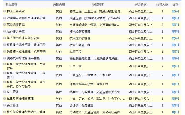 规划院招聘_深圳规划院2020校园招聘(3)