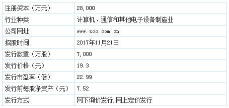 深南电路招聘_深南电路 招聘FPGA工程师