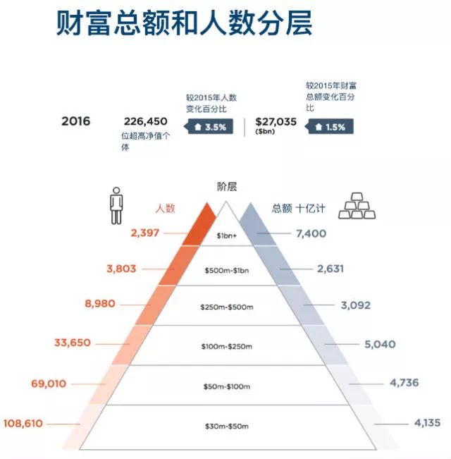 地球最多的人口排名_地球人口承载图片(2)