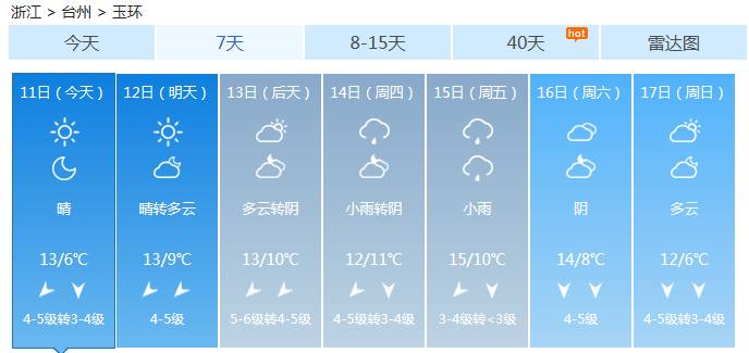 玉环县人口多少_台州各区县人口 椒江人口净流入26万,玉环20万,临海净流出8万(3)