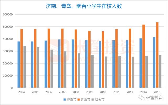 济南常住人口_济南各区县人口一览 历下区81万,平阴县32万(2)