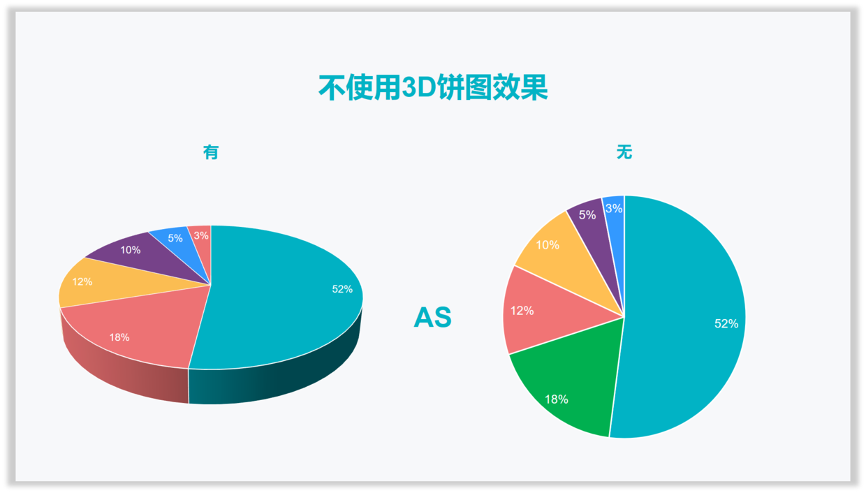 ppt中的饼图你用对了吗