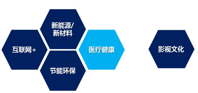 中国医疗消费gdp_当 去杠杆 被解读成 消费降级