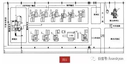 压铸车间这么布置,生产效率直接提高10倍!