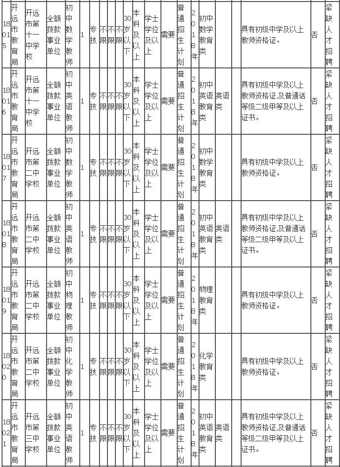 开远市人口有多少_招聘120人 开远市人民医院2020年自主招聘启事