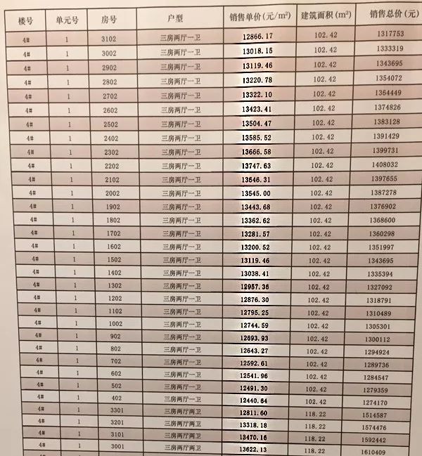 万科三盘齐发最快12月16日开盘 价格全曝光