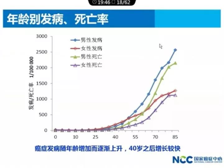 按年龄分组人口死亡率表现为_人口出生率死亡率图片(3)