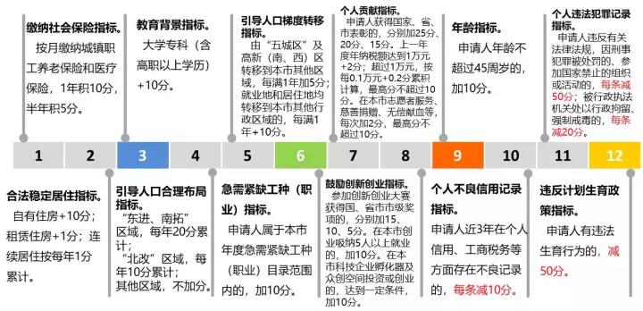 成都人口信息查询政策_成都信息工程大学