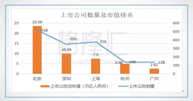 苏州和深圳gdp谁多_小李靠什么升职加薪,当上总经理,出任CEO,走上人生巅峰 苏州(3)