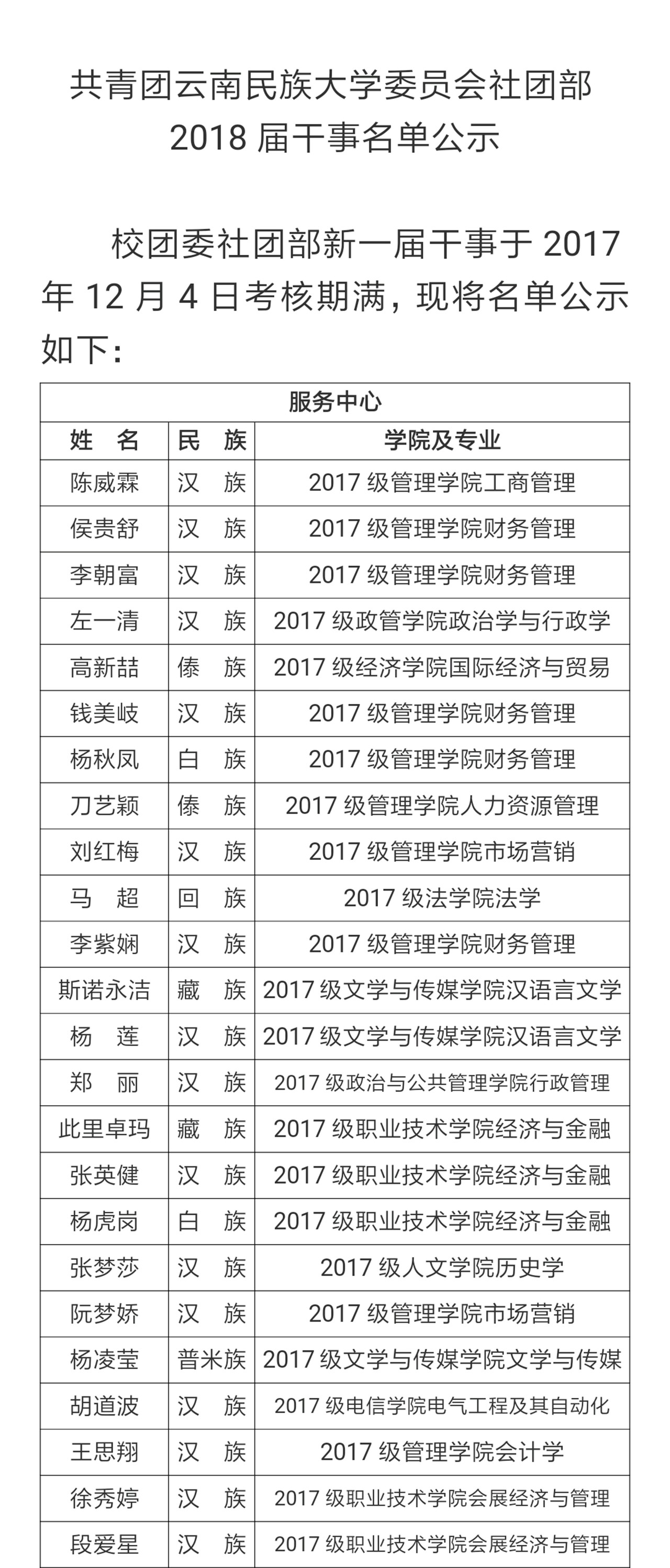 共青团云南民族大学校团委社团部 第一届干事名单