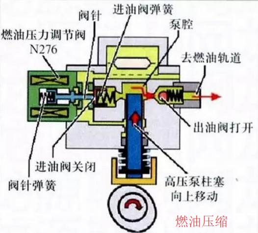 洗车高压泵的工作原理_大众奥迪 缸内直喷 高压泵 工作原理 高手学习篇