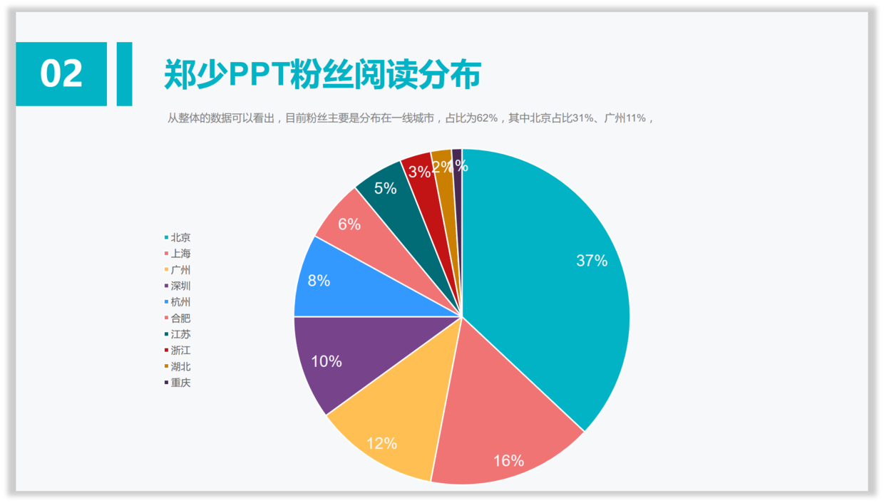 此时你会发现当设置好数据之后,百分比特别的拥挤.