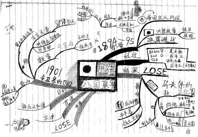 高一历史手绘思维导图