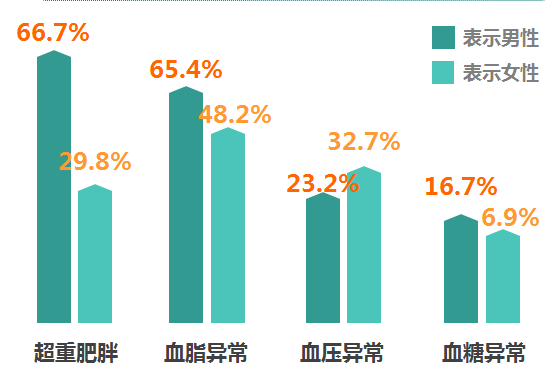 癌症 人口_癌症诊断书图片