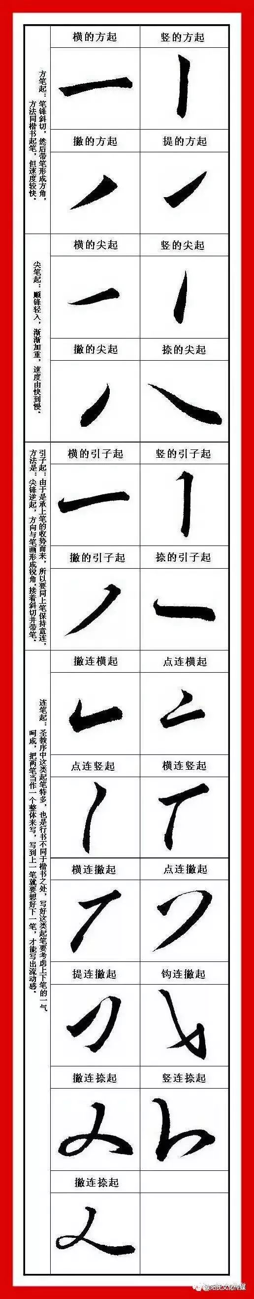 欧阳询的楷书被世人称为"欧体",居唐楷之冠.