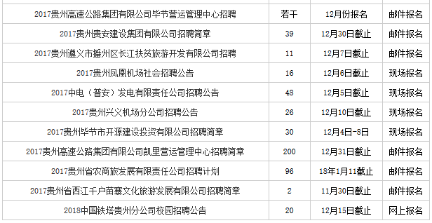 沈阳国企招聘信息_辽宁省人民政府(2)