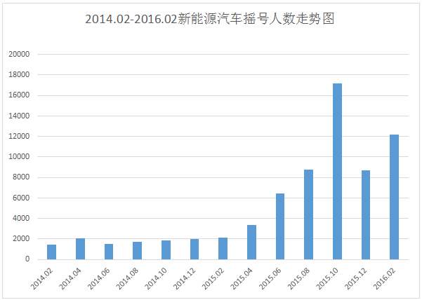 80万人口县城跑滴滴可以吗_野马能跑滴滴吗(3)