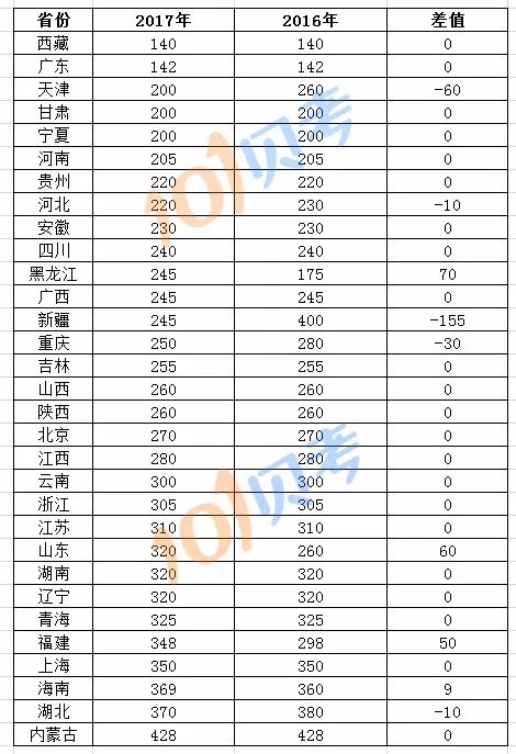 国际导游证报考条件