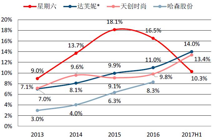 大学生占同龄人口比例_在读大学生占同龄人口百分之十四(2)