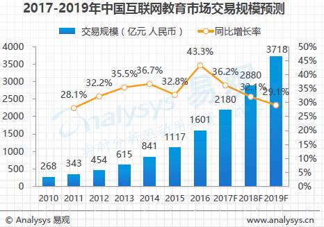 中国人口出生数量_2018年中国出生人口数量及人口出生率 死亡率 自然增长率(3)