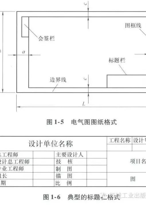 图纸格式图纸格式,幅面尺寸和图幅分区电气图是电气工程通用的技术