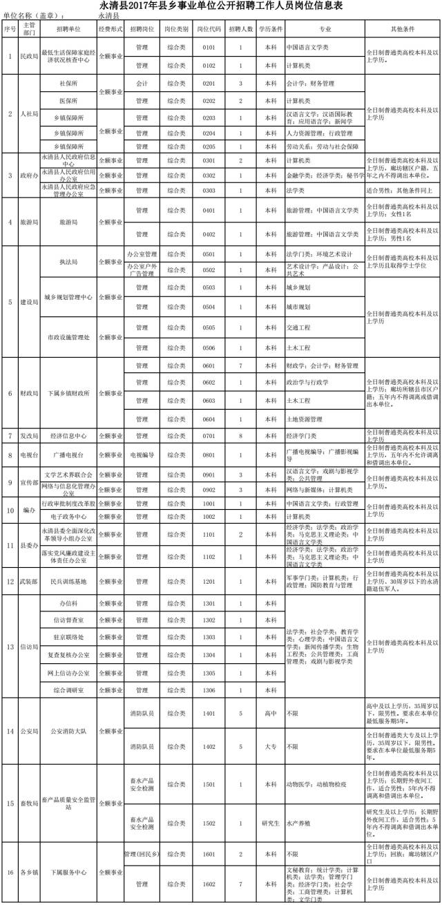 千人口单位(2)