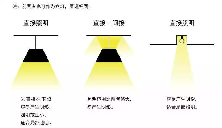 家居生活家居装修中有什么巧妙实用的照明设计方案