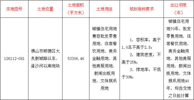 面粉面包gdp增长多少_2020年不是说经济很难么,GDP增长预计才2 ,为什么楼市却热度不减