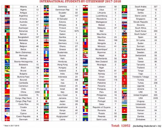 世界各国人口数排名_2016年世界各国人口数量排行榜(2)