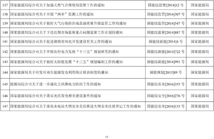 国家崛起人口修改文件_人口普查