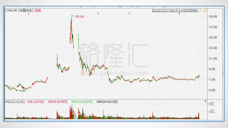 中国中车(1766.hk):低谷之外,是风口浪尖