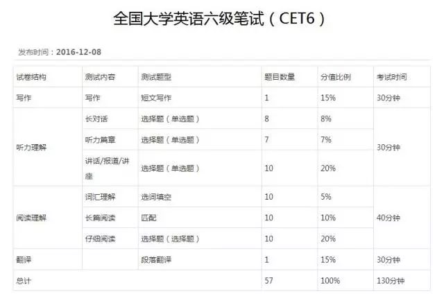 四级准考证打印人口_四级准考证打印模板(3)