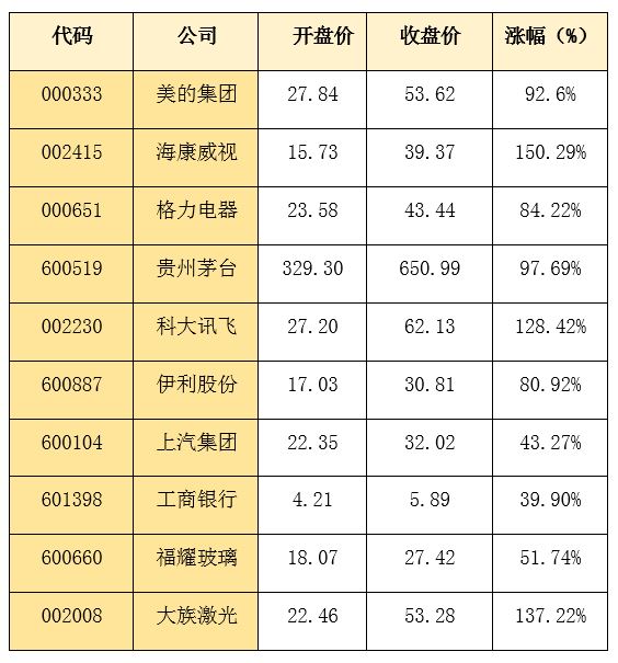 2017年CCTV十佳上市公司公布，有你喜欢的吗？