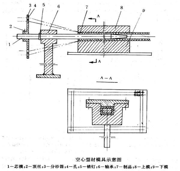 frp拉挤成型工艺主要工序原理及常见缺陷原因分析