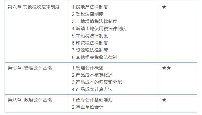 会计原理会出什么类型试题_会计属于什么职业类型(2)