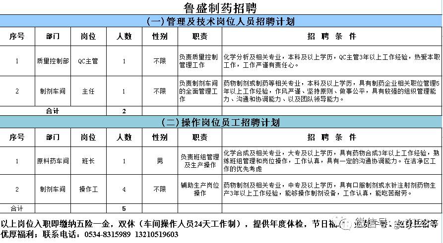 行政招聘要求_兰州事业单位招1128人,还不限户籍(2)