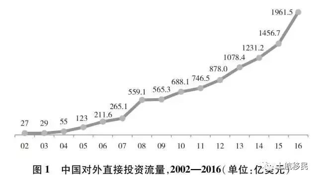 买多少人口_楚雄州多少人口(2)