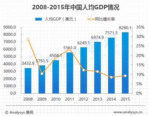 安徽分市人均gdp_万亿GDP城市又添新兵 未来城市将成两极分化(2)