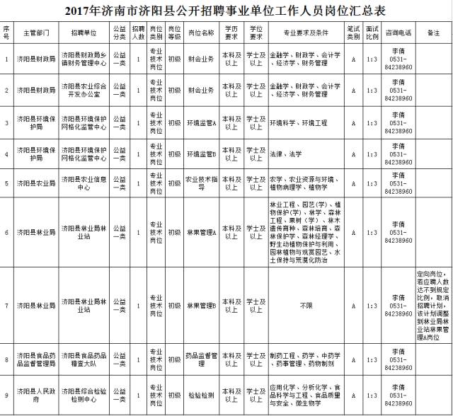 重庆区县面积人口表格_重庆几区几县人口