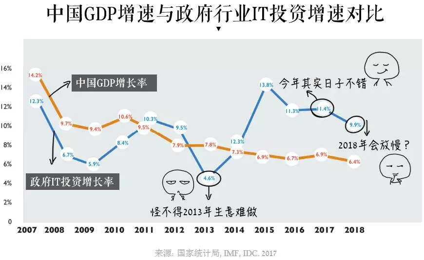 gdp趣解_中国gdp增长图