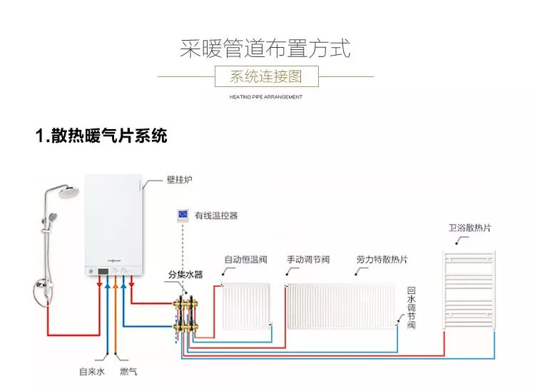 楼道暖气主管道三根什么原理_暖气主管道的阀是什么