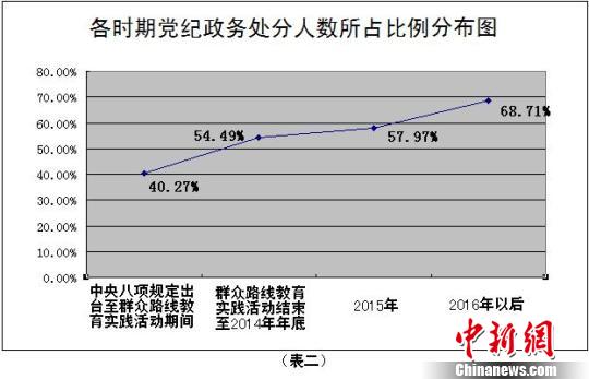 党员占人口比例_永远跟党走之创造辉煌(3)