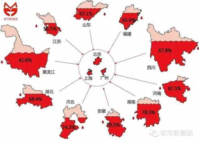 阜新人口流出_阜新地图(3)