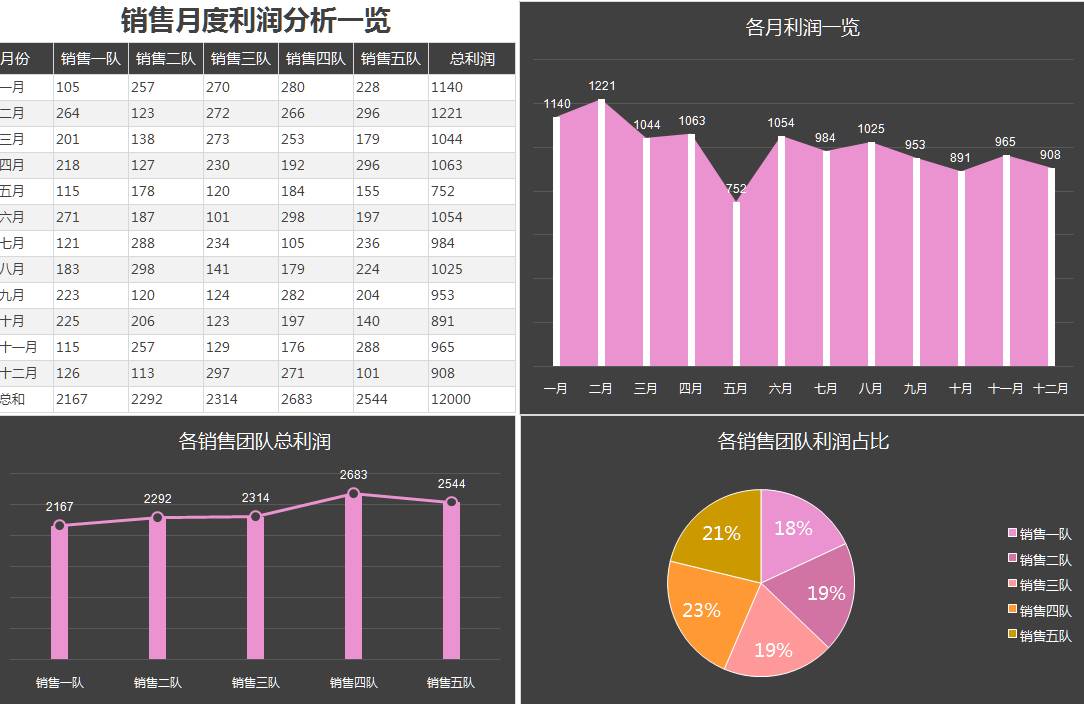 限时领取 | 年终总结必备数据分析图表模板(451份)