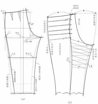 裤装结构设计的六大要素与原型制图