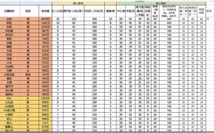 范冰冰们的商演江湖:明星吸毒后价位更高