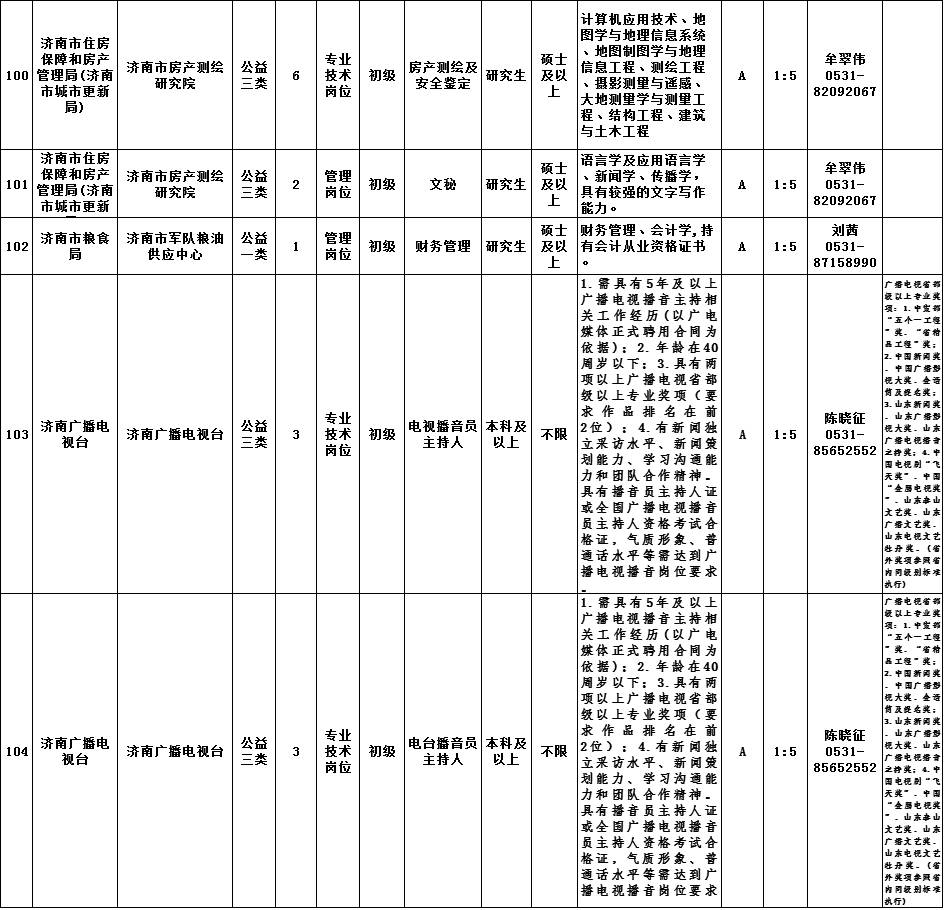 章丘市人口表_章丘市怀孕化验单图片(3)