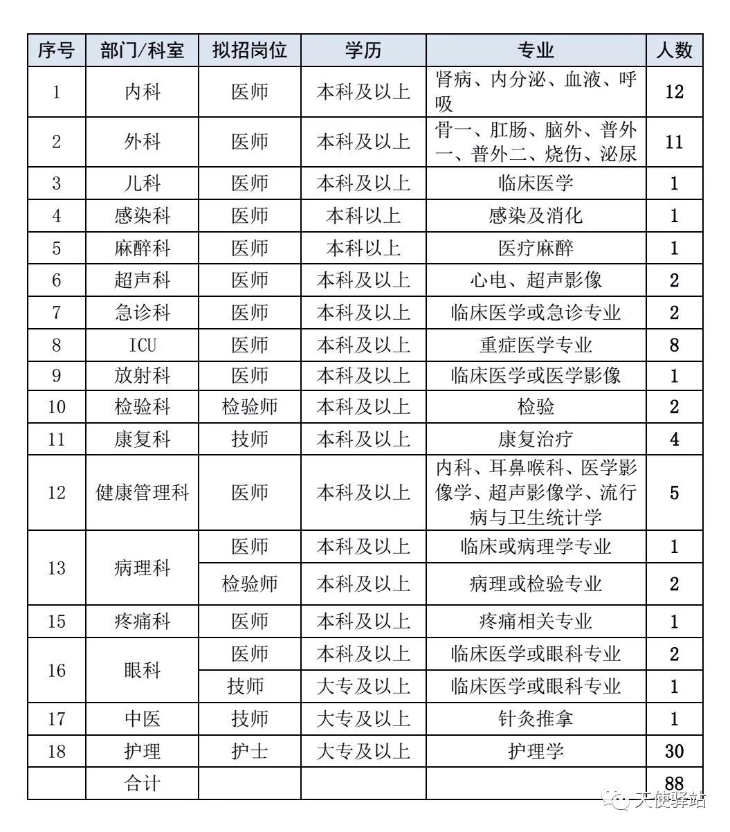 护士招聘最新消息_玉田安康医院招聘医生 护士 收费 市场营销(5)