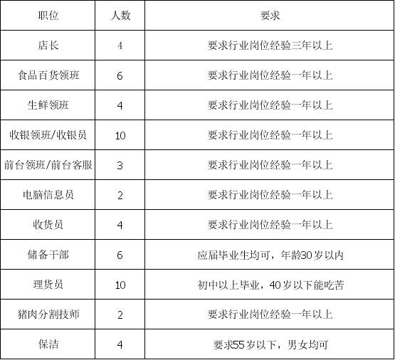 宜春招聘信息_宜春新建医院招聘信息(5)