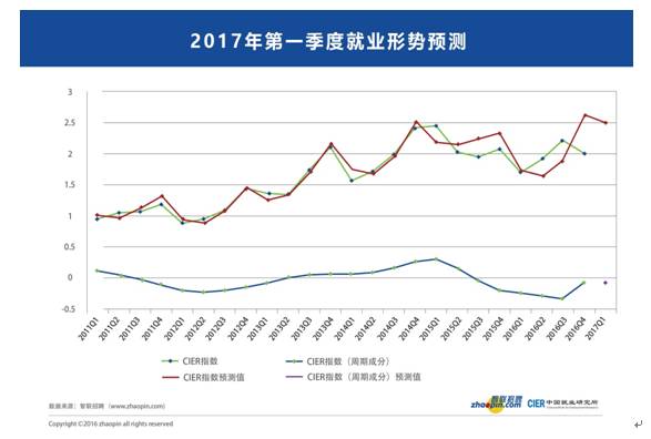 在索洛模型中 假设经济中的总量生产函数y